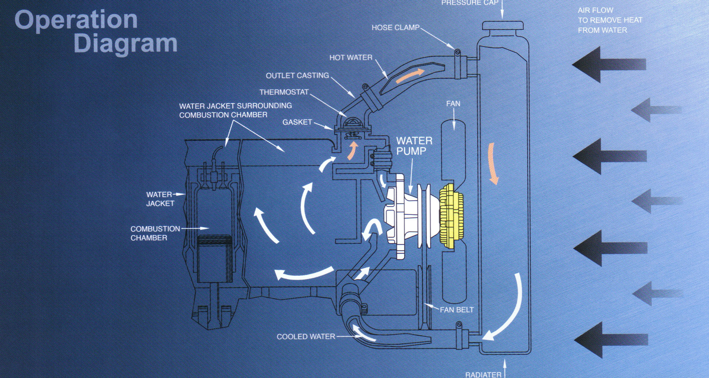 NPW Water Pump for Perodua Myvi 1.3, ZhaPaLang e-Autoparts